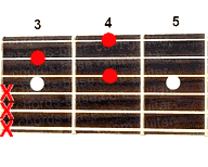 Аккорд Bm6
